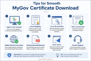 Tips for Smooth Certificate Download