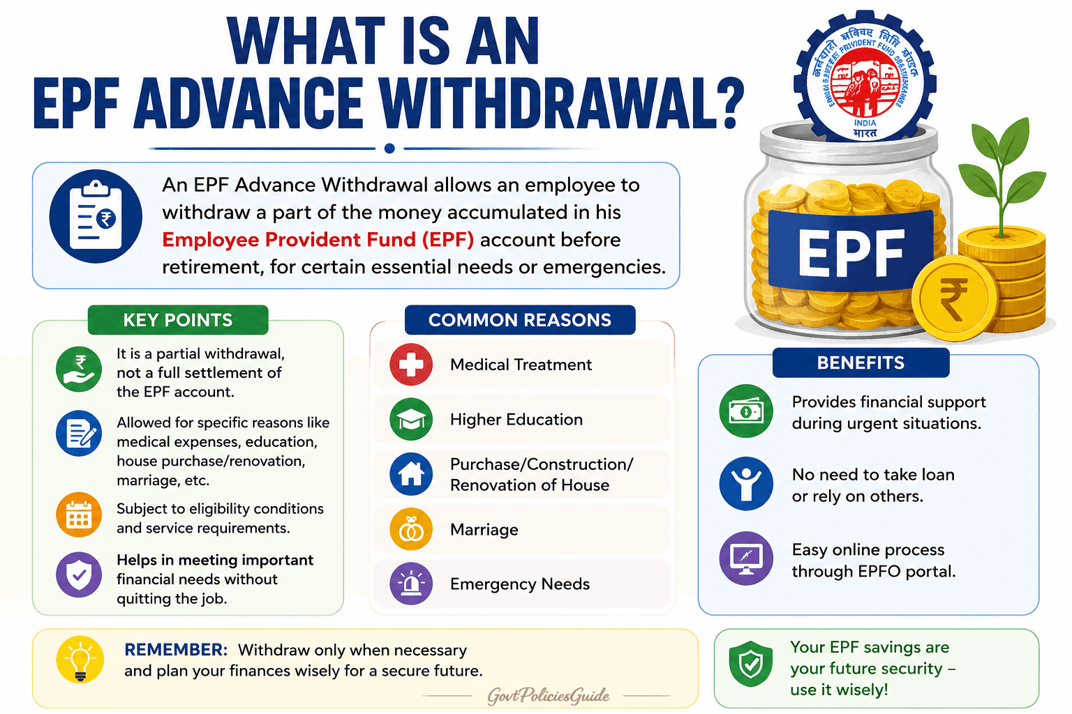 What Is an EPF Advance Withdrawal?