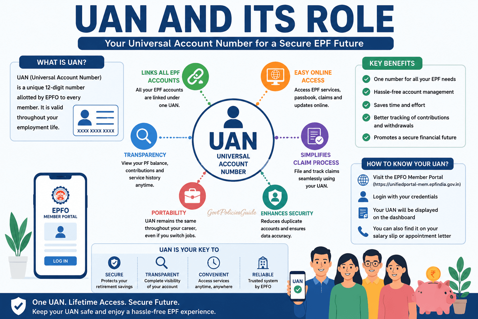 UAN and Its Role