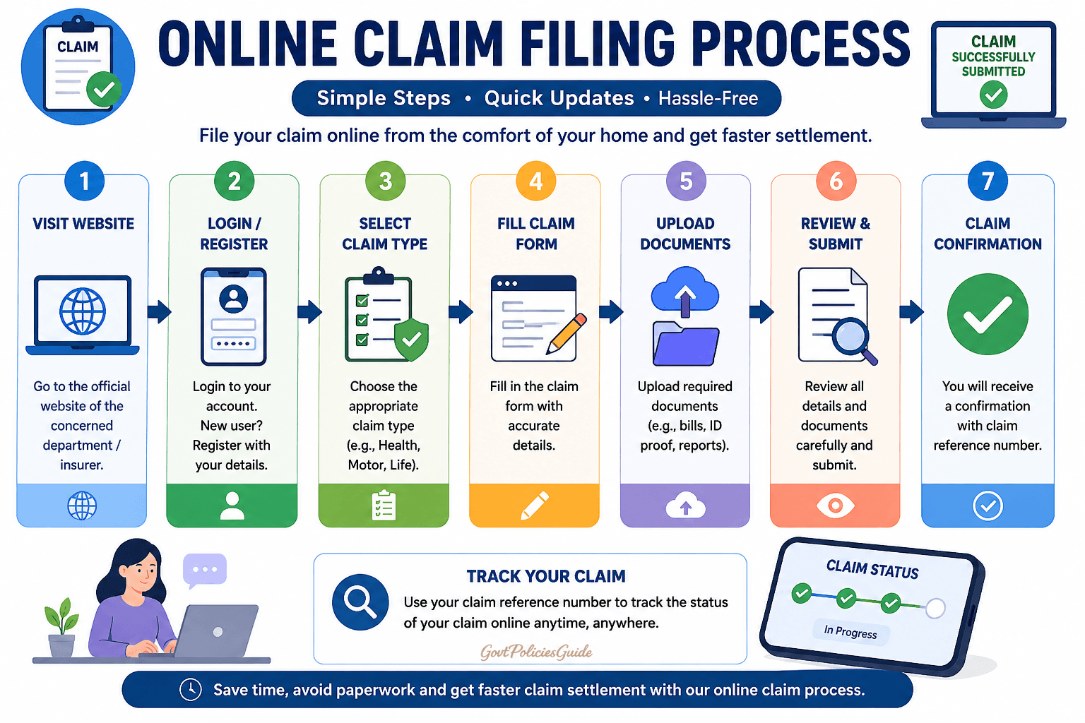Online Claim Filing Process