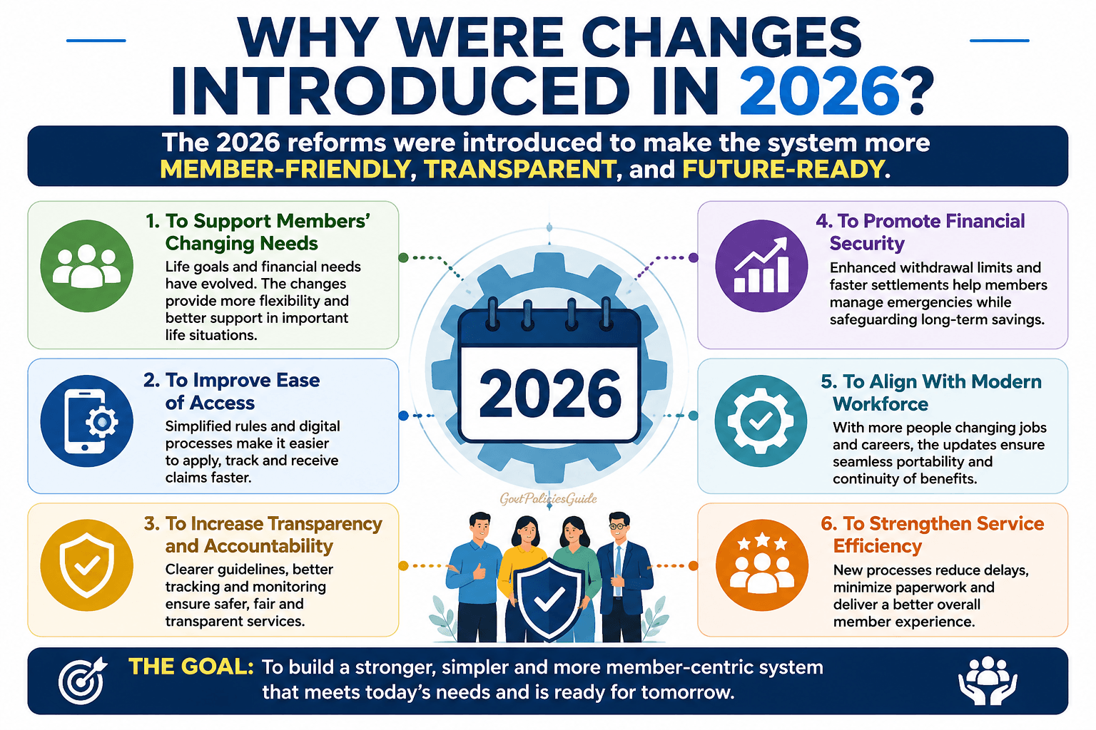 Why Were Changes Introduced in 2026?