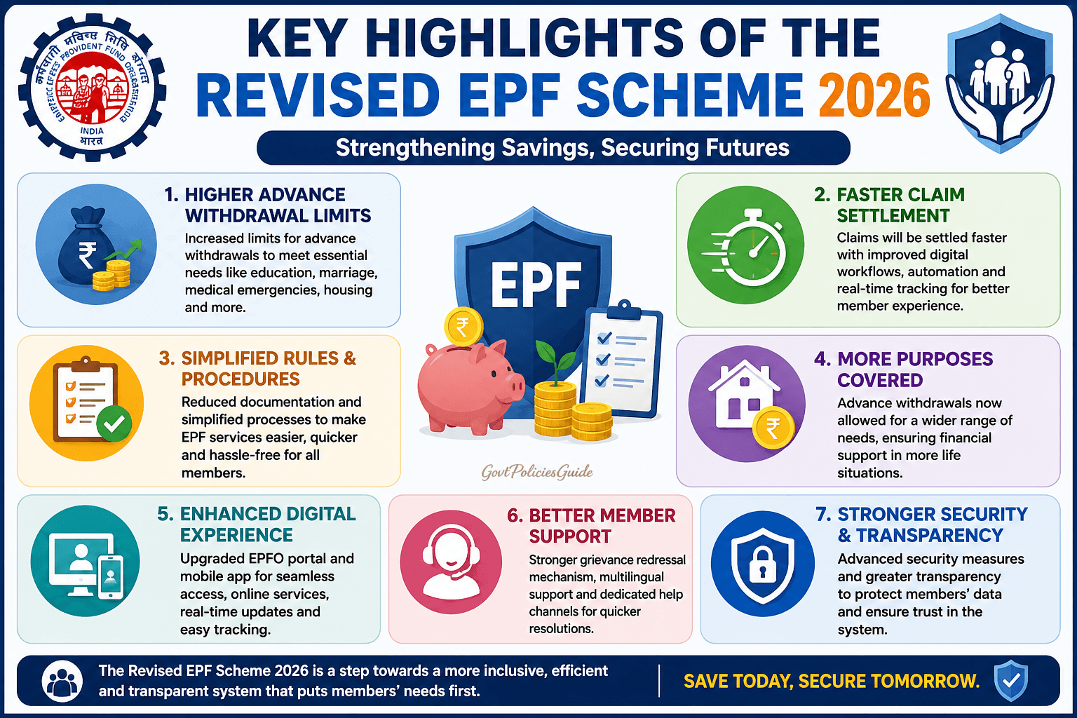 Key Highlights of the Revised EPF Scheme 2026