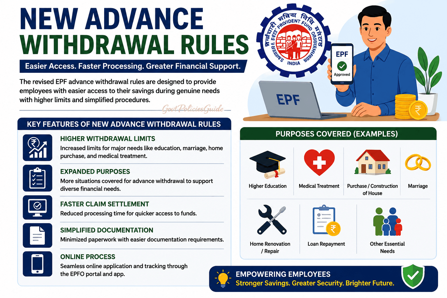 New Advance Withdrawal Rules